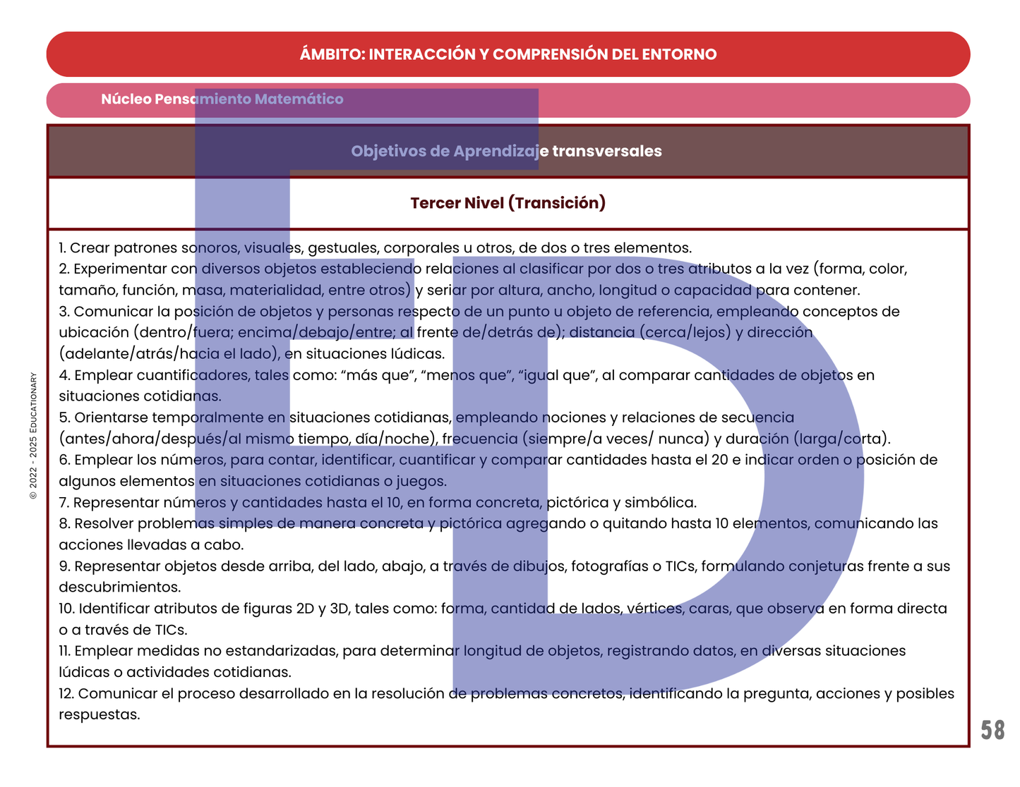 Registro OAs - Primer, Segundo y Tercer Nivel 2025