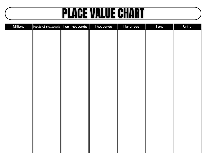 KIT - Place Value (Inglés)