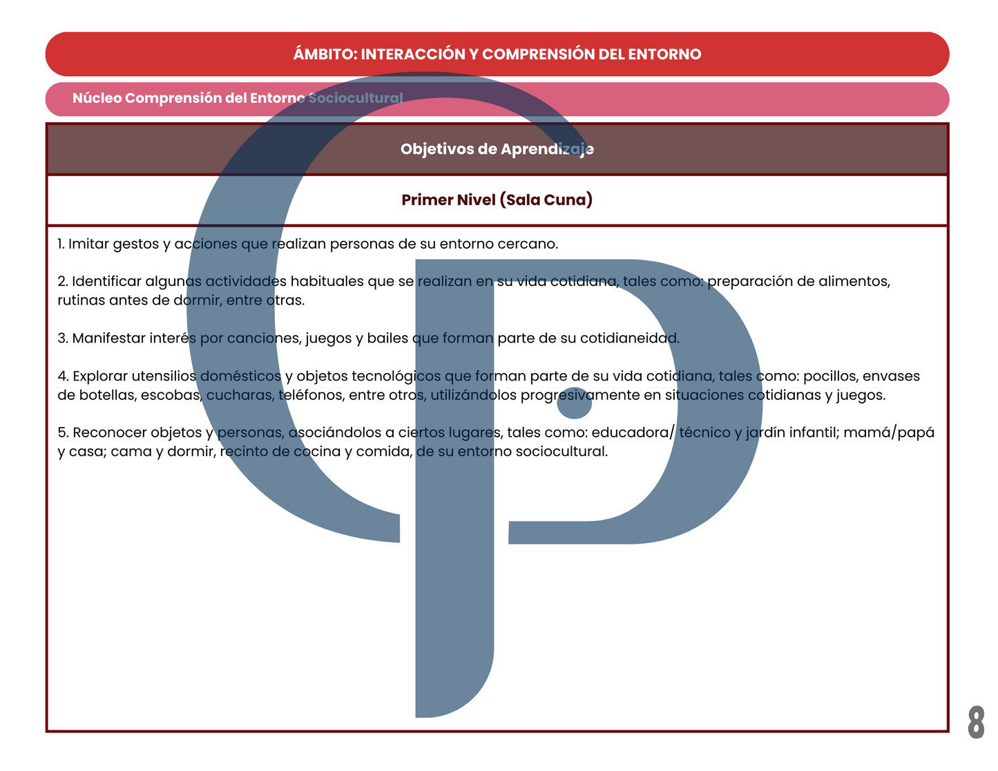 Objetivos de Aprendizaje - Primer Nivel Salacuna 2024