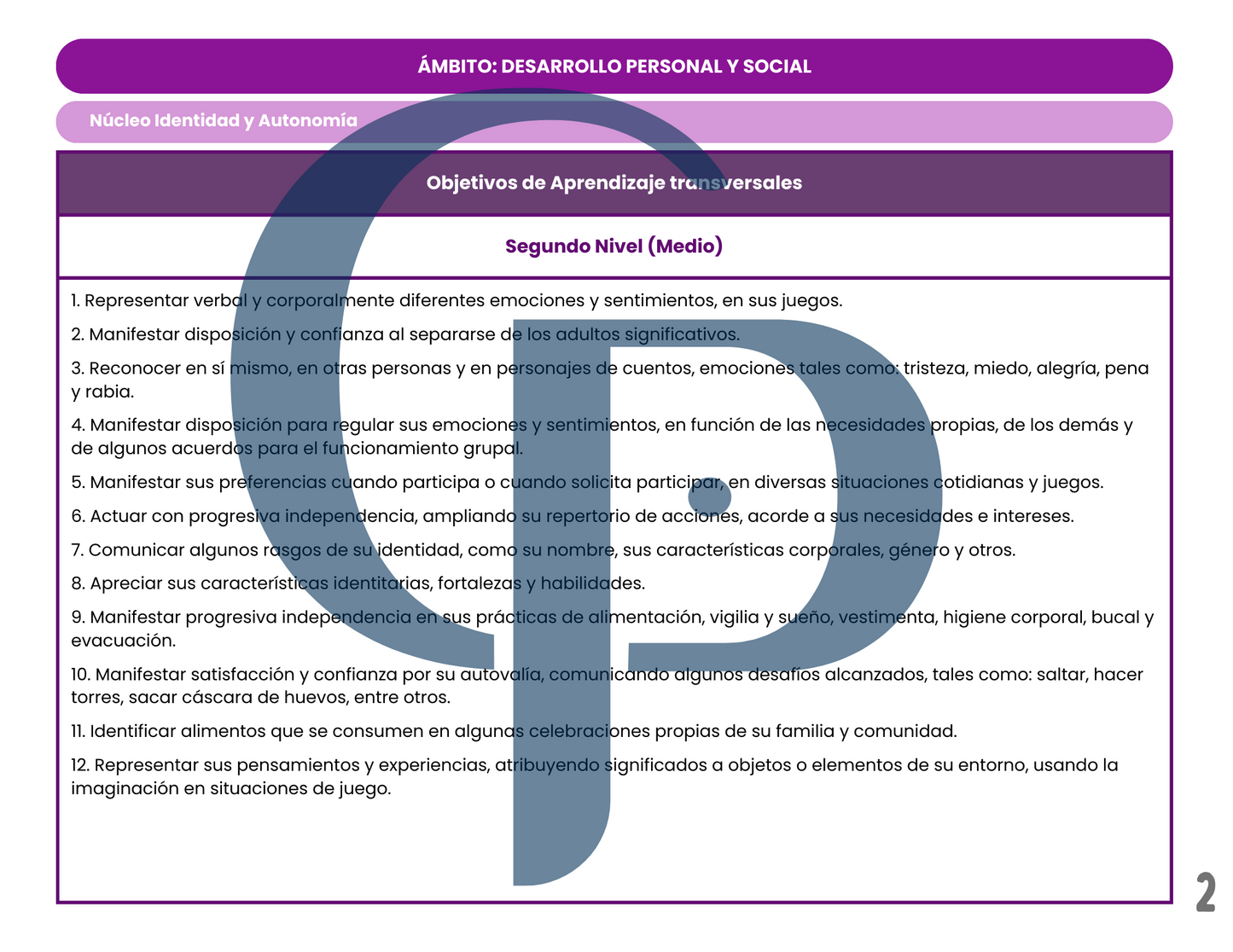 Objetivos de Aprendizaje - Segundo Nivel (Medio) 2024