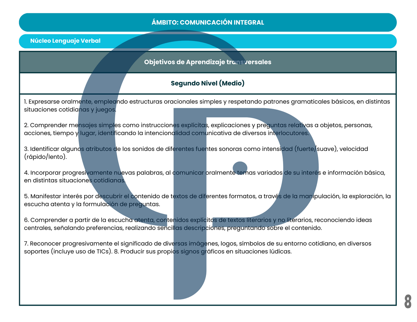 Objetivos de Aprendizaje - Segundo Nivel (Medio) 2024