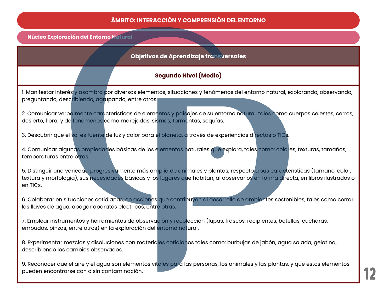 Objetivos de Aprendizaje - Segundo Nivel (Medio) 2024