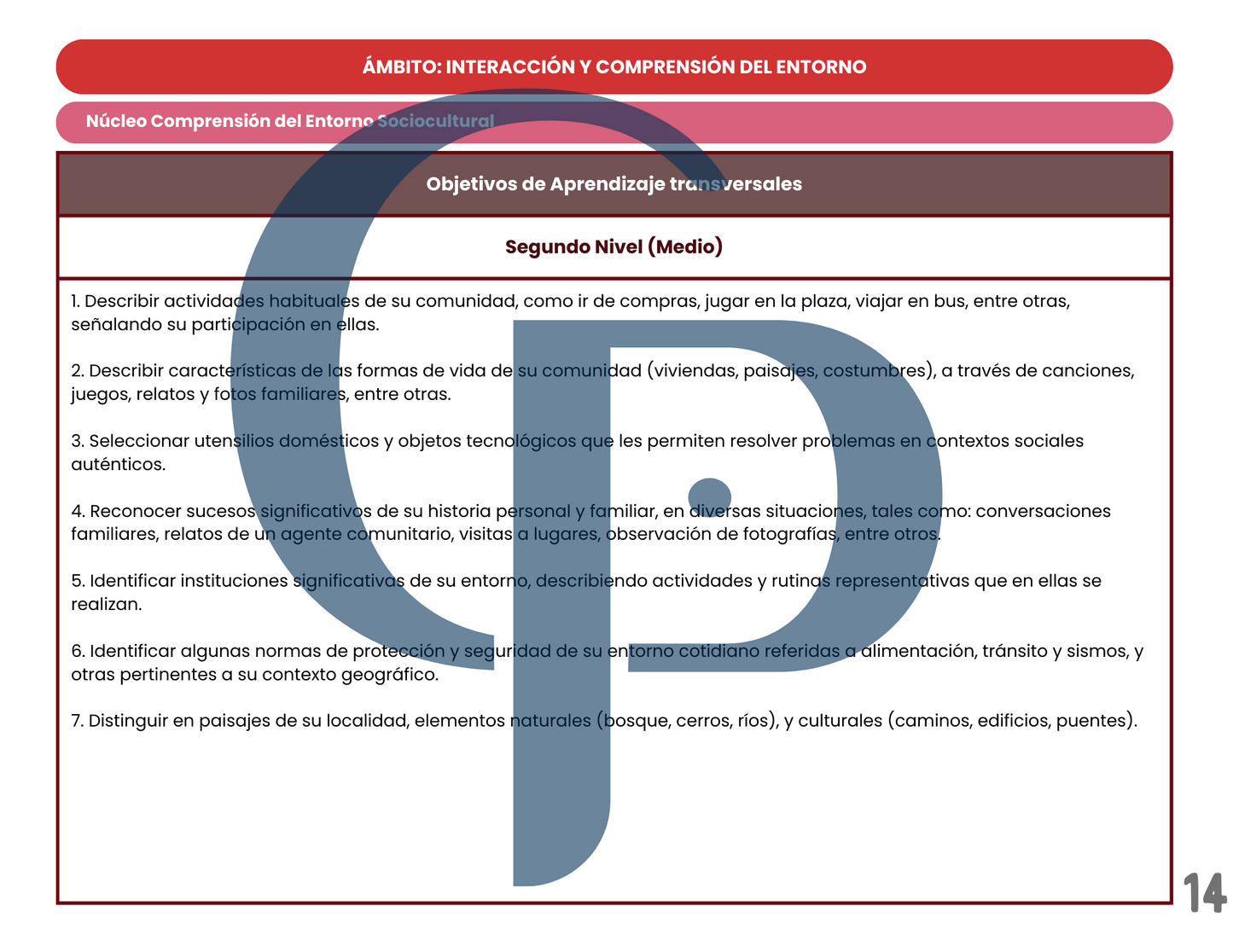 Objetivos de Aprendizaje - Segundo Nivel (Medio) 2024