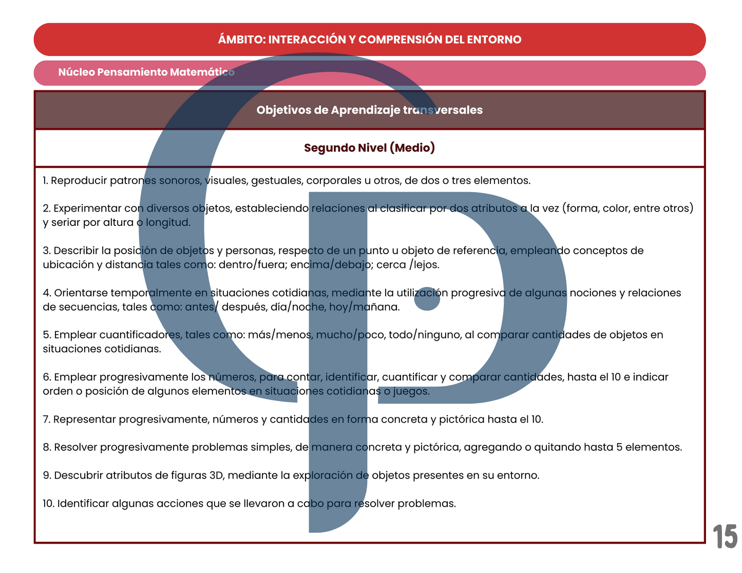 Objetivos de Aprendizaje - Segundo Nivel (Medio) 2024