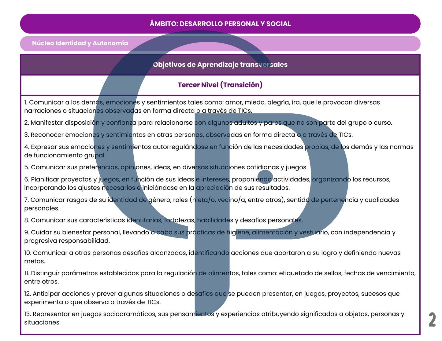 Objetivos de Aprendizaje - Primer, Segundo y Tercer Nivel 2024