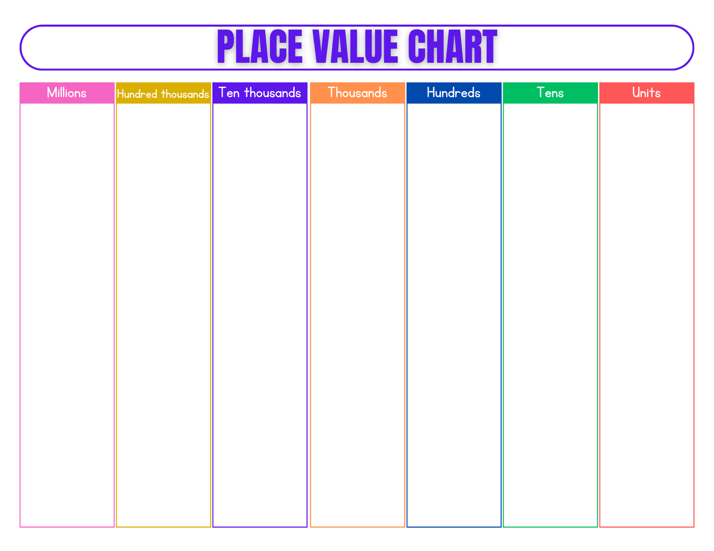 KIT -  Place Value (Inglés)