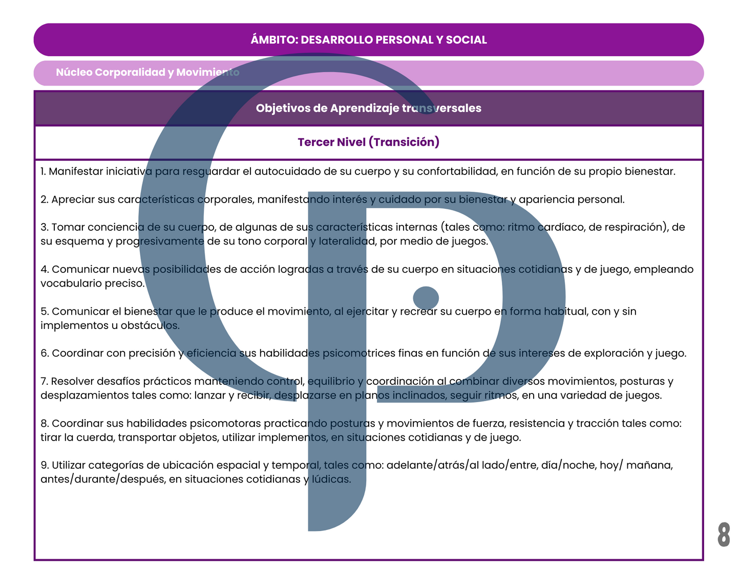 Objetivos de Aprendizaje - Tercer Nivel (Transición) 2024