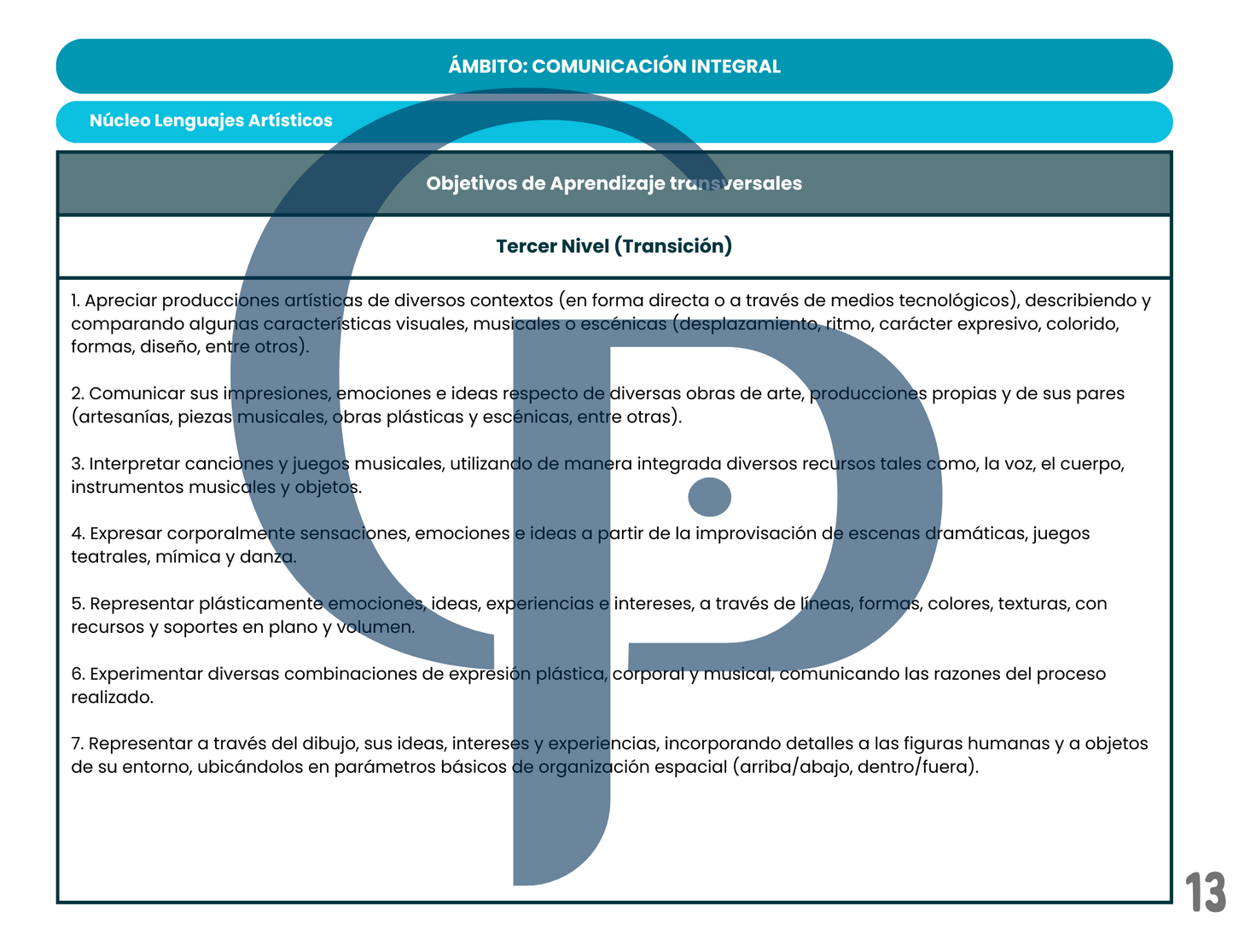 Objetivos de Aprendizaje - Primer, Segundo y Tercer Nivel 2024