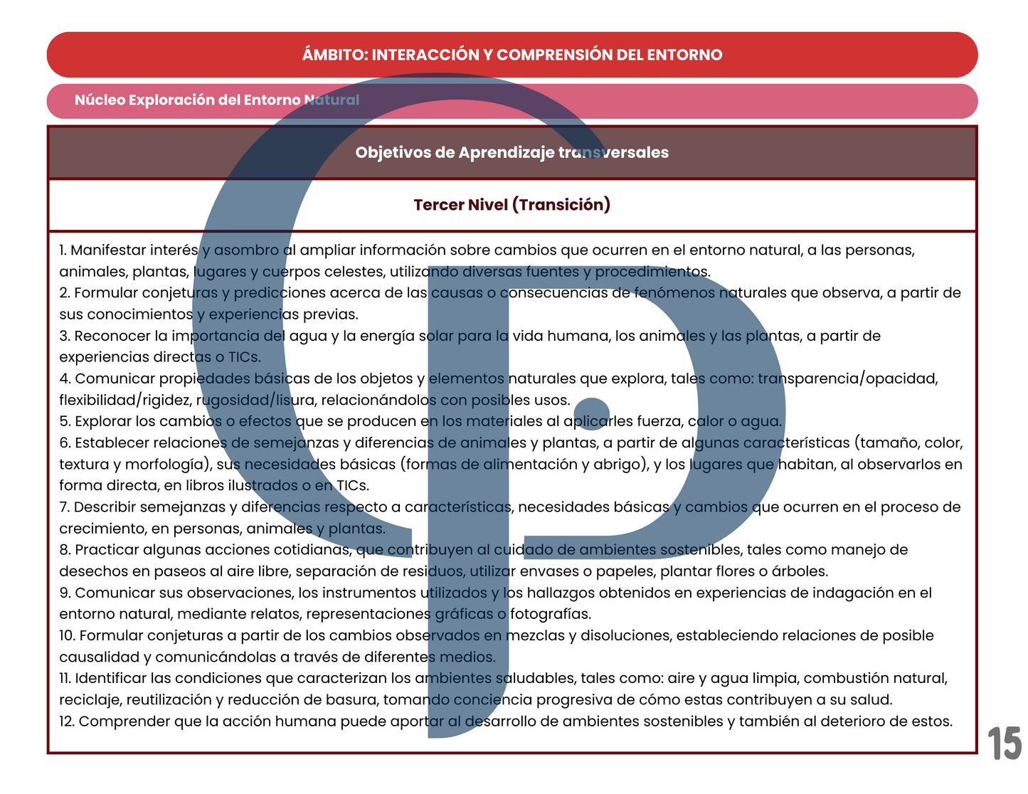 Objetivos de Aprendizaje - Tercer Nivel (Transición) 2024