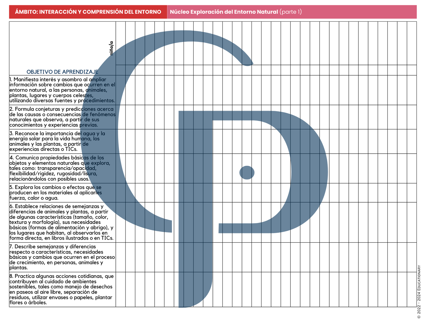 Objetivos de Aprendizaje - Primer, Segundo y Tercer Nivel 2024