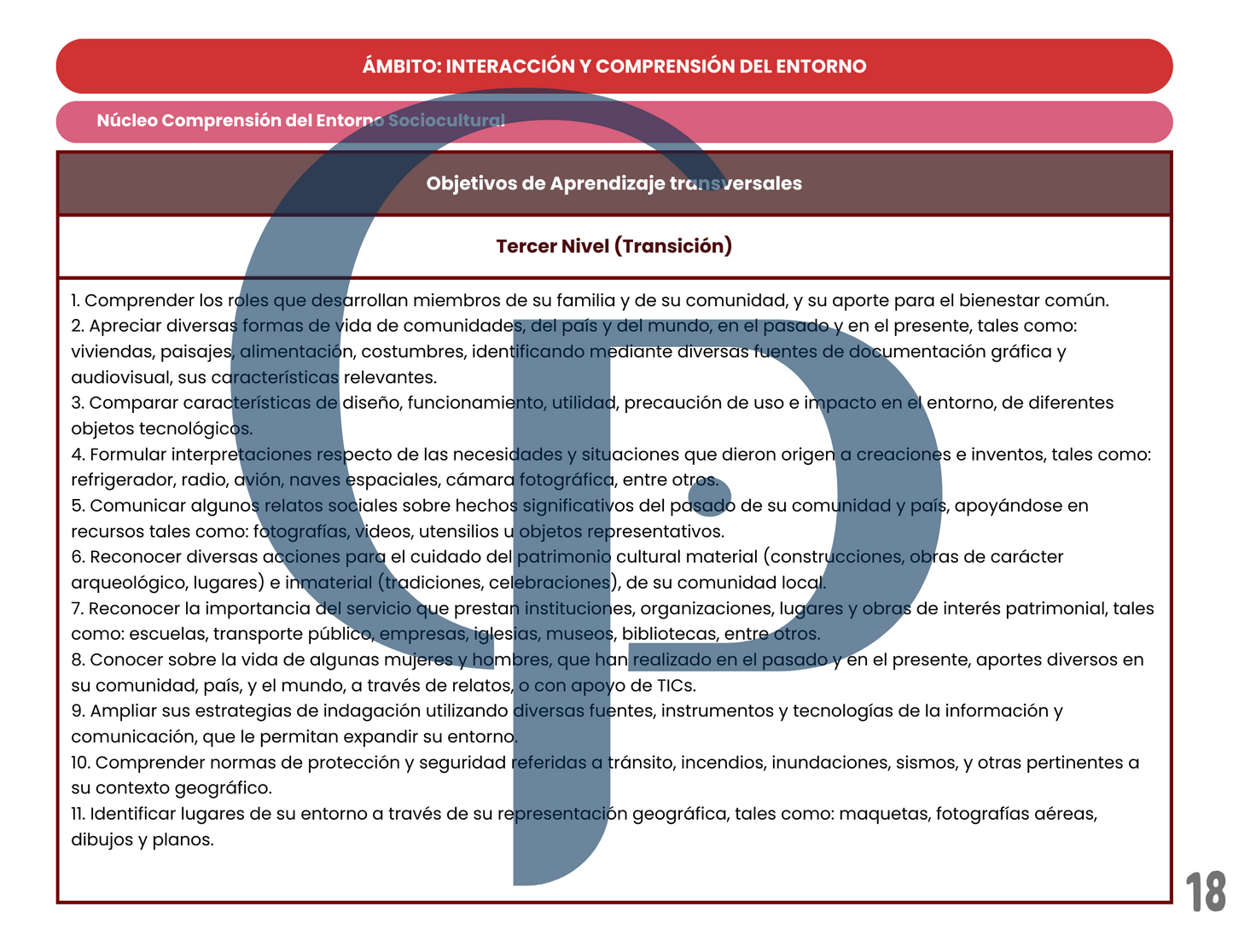 Objetivos de Aprendizaje - Primer, Segundo y Tercer Nivel 2024