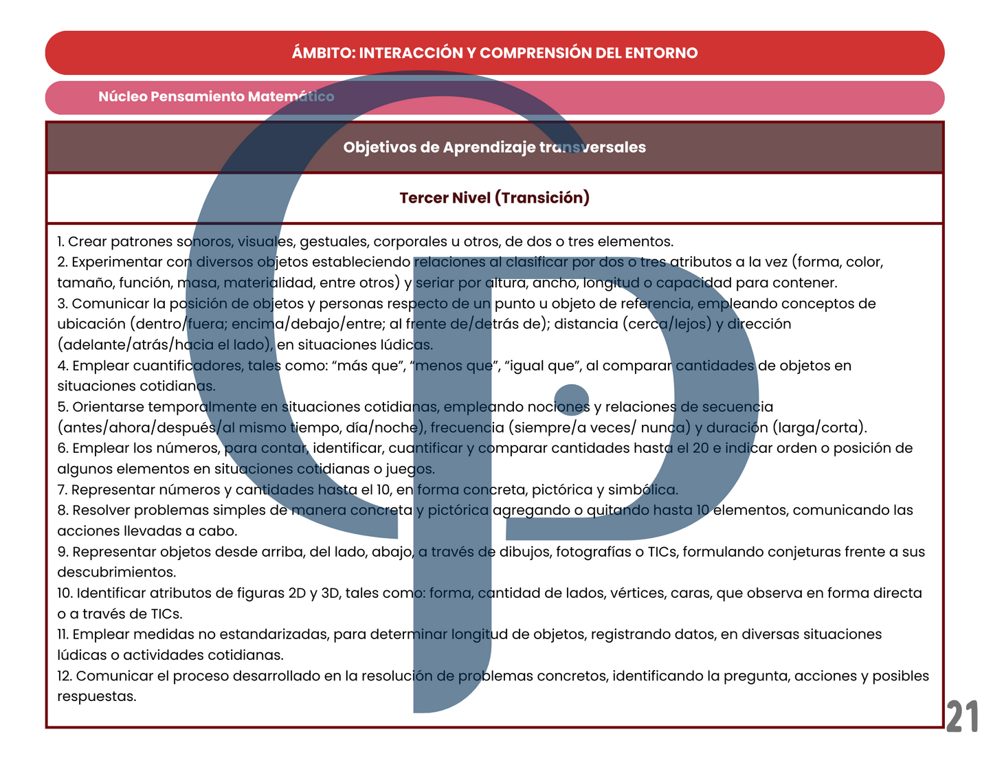 Objetivos de Aprendizaje - Tercer Nivel (Transición) 2024