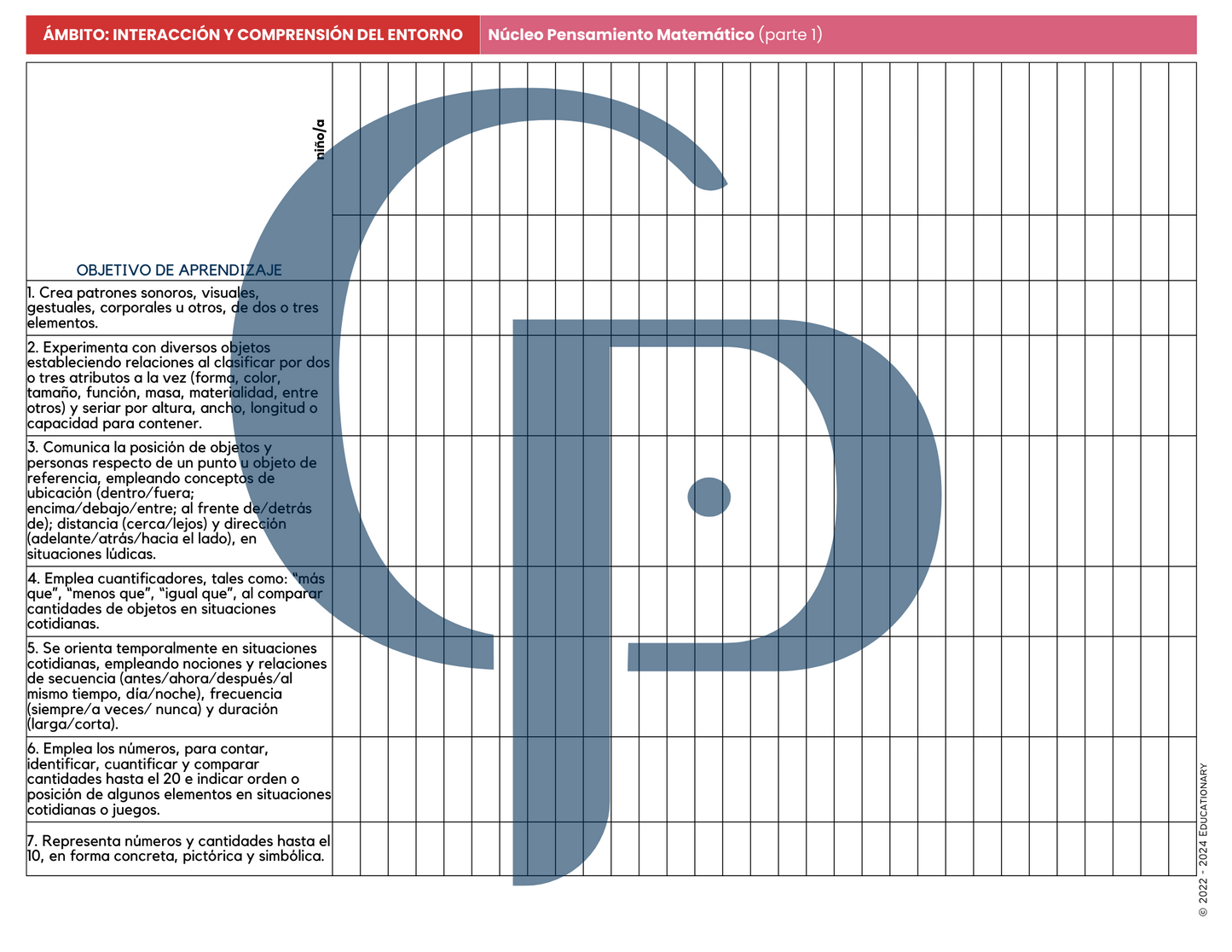 Objetivos de Aprendizaje - Primer, Segundo y Tercer Nivel 2024