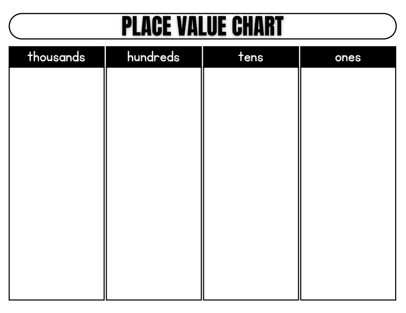 KIT -  Place Value (Inglés)