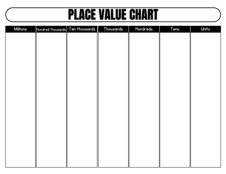 KIT -  Place Value (Inglés)