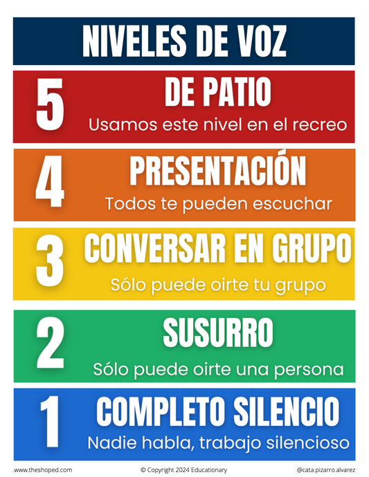 POSTER: Niveles de voz